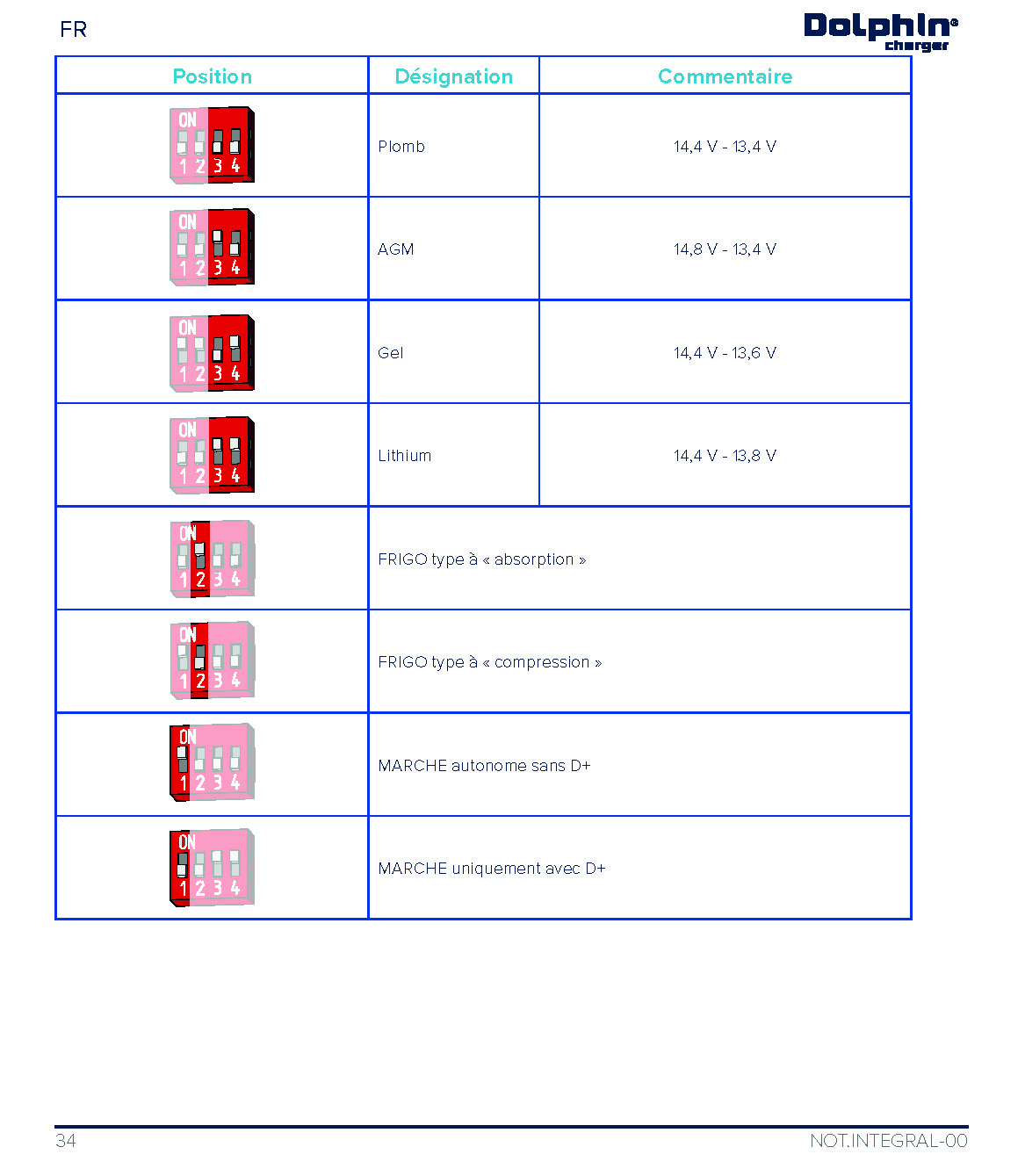 Chargeur de batteries - p4