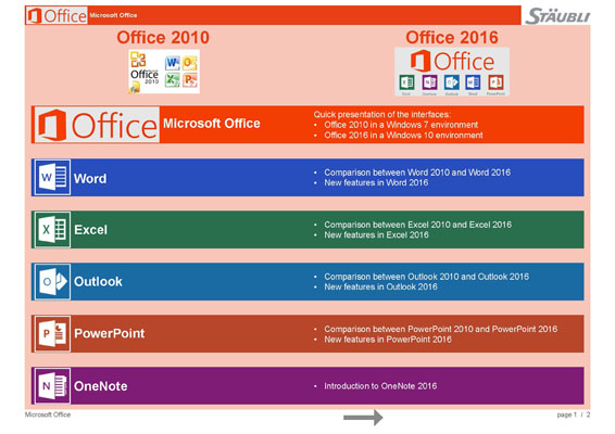 Formation sur l'évolution de Microsoft Office